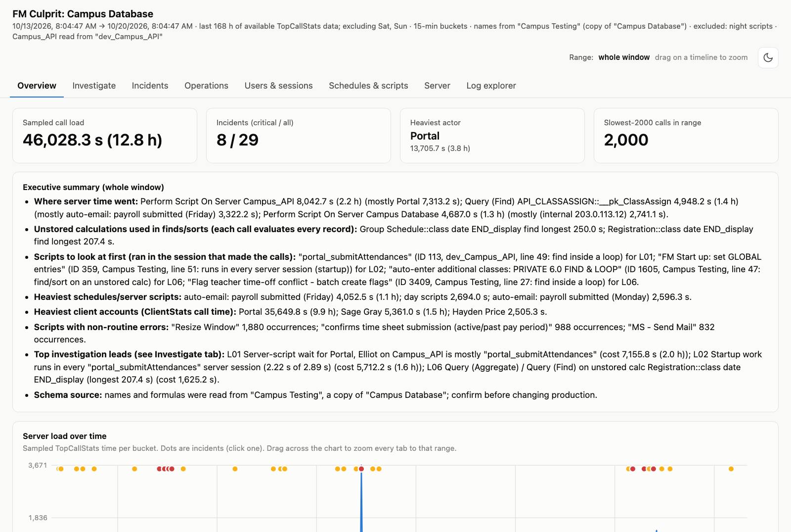 The Overview tab: sampled server load, incidents, heaviest user and the summary of the week.
